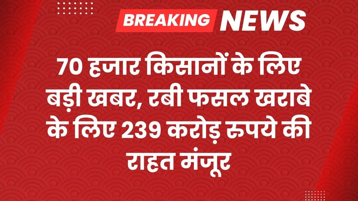 70 हजार किसानों के लिए बड़ी खबर, रबी फसल खराबे के लिए 239 करोड़ रुपये की राहत मंजूर